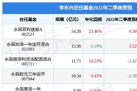 基金经理年均回报率怎么算的