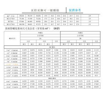 铝螺纹扭力标准参照表