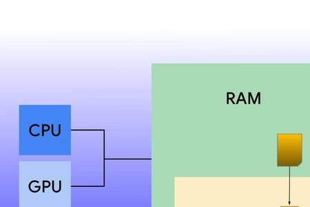 ramplus虚拟内存优缺点