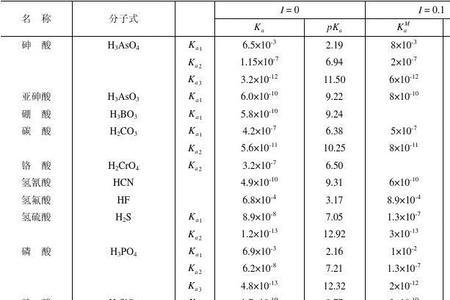 解离常数计算方法