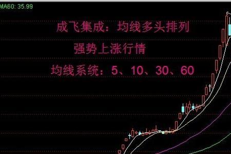 10周均线上穿30周均线战法