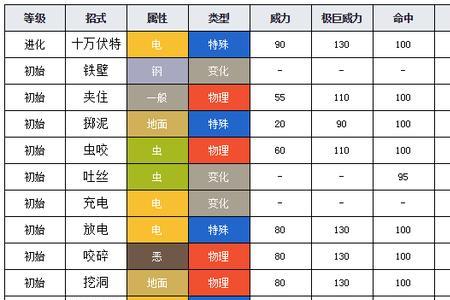 剑盾梦幻技能搭配