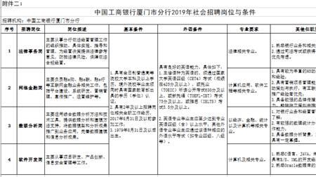 金融从业年限规定