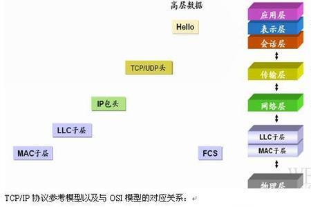 通信工程计算机水平是什么等级