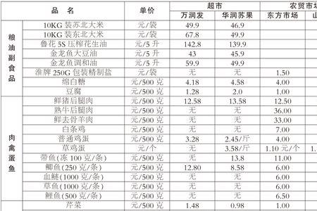 定价单位是什么意思