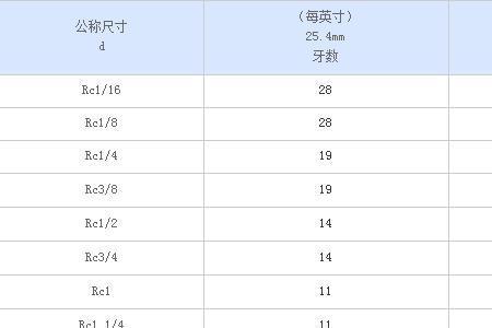 g1 2螺纹外径尺寸