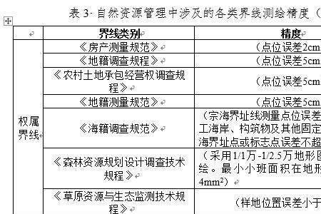 测绘成果资料由什么提供