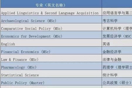 东南大学mti专业雅思有要求吗