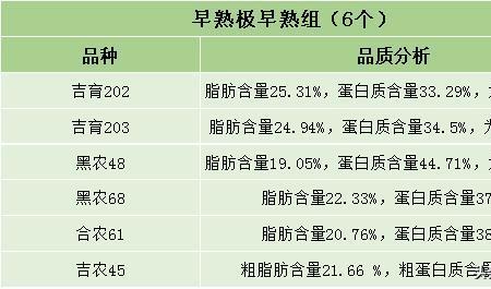 蛋白质含量干基计算公式