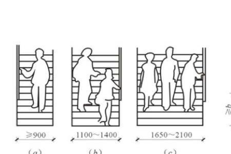 楼梯步距计算
