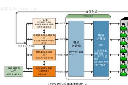 国内价值链是什么