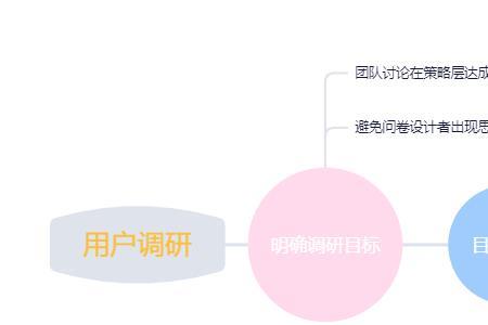 短视频运营培养目标