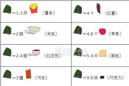 一天走18公里消耗多少卡路里