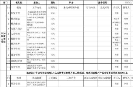 五金采购工作计划怎么写