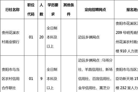 贵州农村信用社几点上班