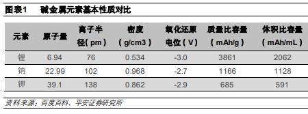 C2-是什么离子