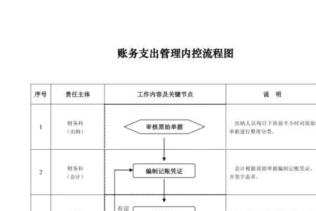 事业单位挂牌流程