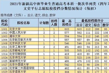 一本线和特控线哪个分高