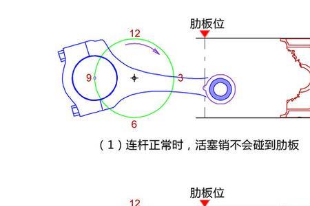 连杆和活塞销的间隙怎么测量