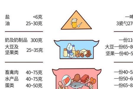 530千卡热量是多少