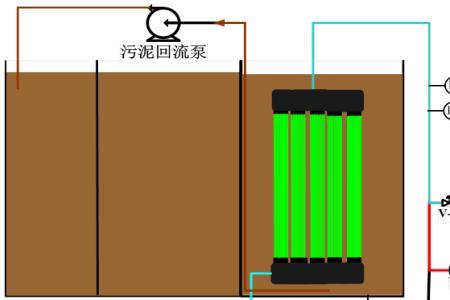 浸没式超滤和管式超滤优缺点