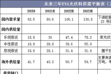 如何提升EVA指标