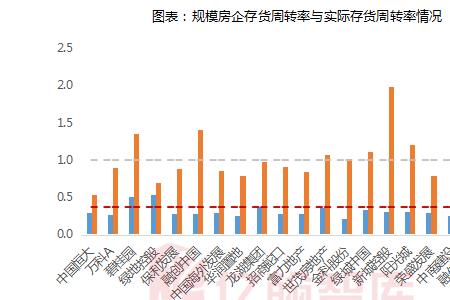 上市公司存货多少合理