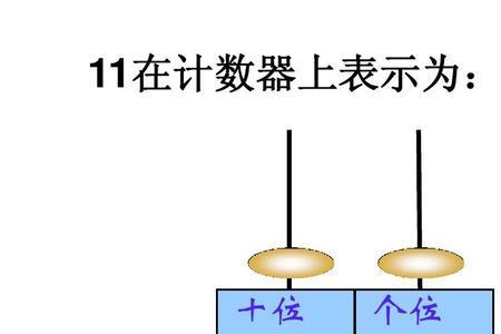 十位上是2的数有多少个