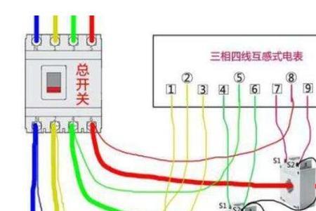 电流互感器如何断路