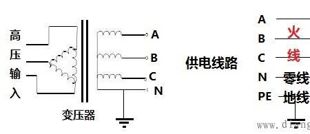 两相电中零线没有电流怎么办