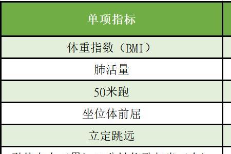 昆明学院体测一般要几次