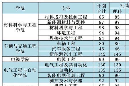 河南工学院还招专科吗