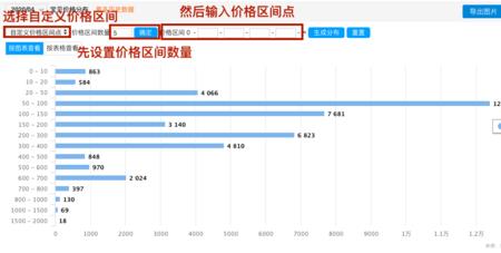 淘宝怎么看同行的客单价