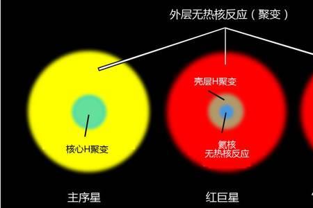 氦4核聚变反应方程式