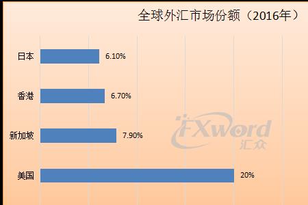 四大银行哪家方便外汇