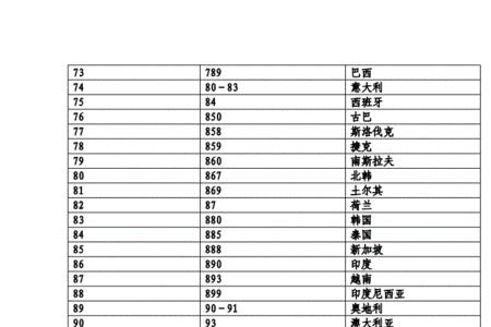 条码74开头是哪个国家