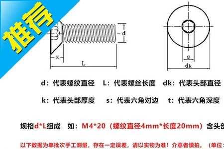 m6沉孔底孔多大