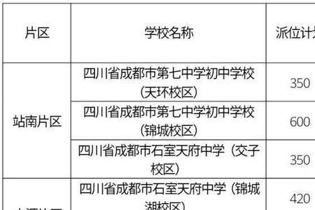 石室中学招收范围