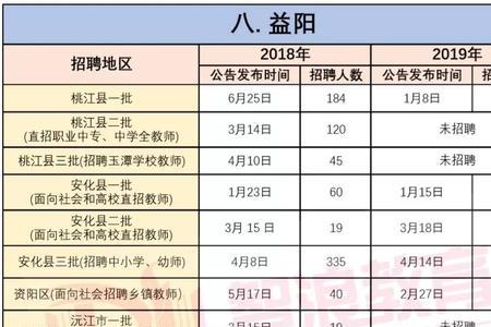 非编制教师入编条件