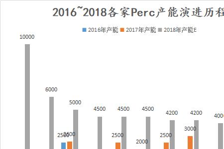 产能优化是啥意思