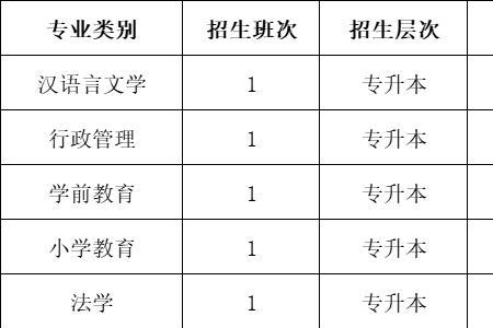 大学非在编在职什么意思