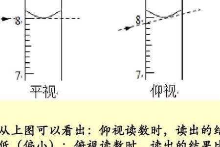 物理俯视体温计是偏大还是偏小