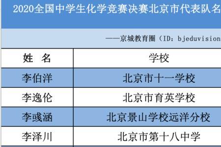 北京市最好的16所中学排名