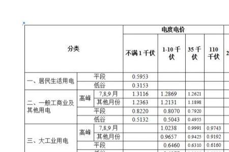 电的总容量表示方法