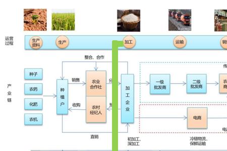 产业迭代是什么意思