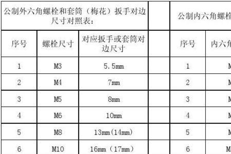 m12螺丝型号对照表