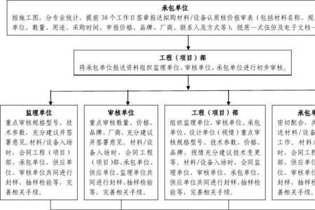 认质核价是什么意思