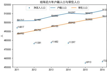 广西人在海南有多少人