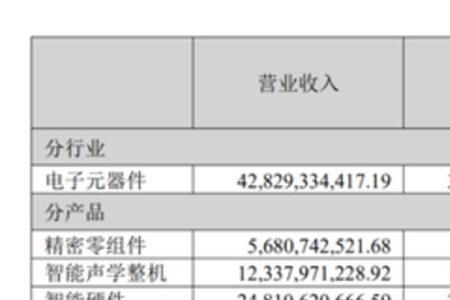 去歌尔做采购好不好