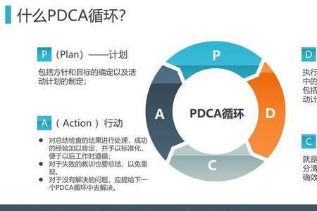 什么是绩效管理PTCA